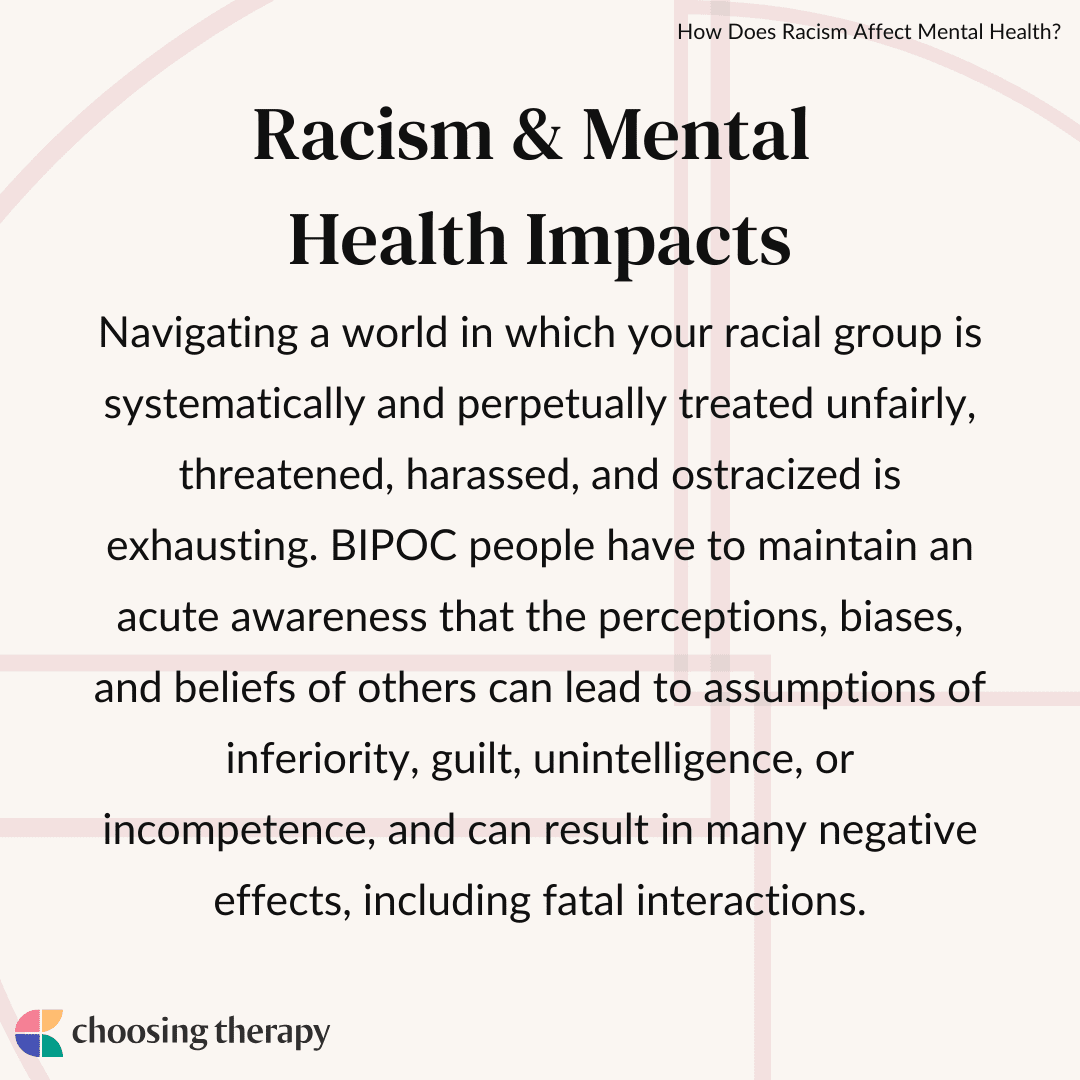 How Does Racism Affect Mental Health?, image size:1080x1080