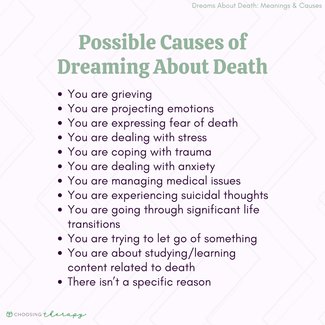 Possible causes and psychological explanations for dreaming about death and deceased loved ones
