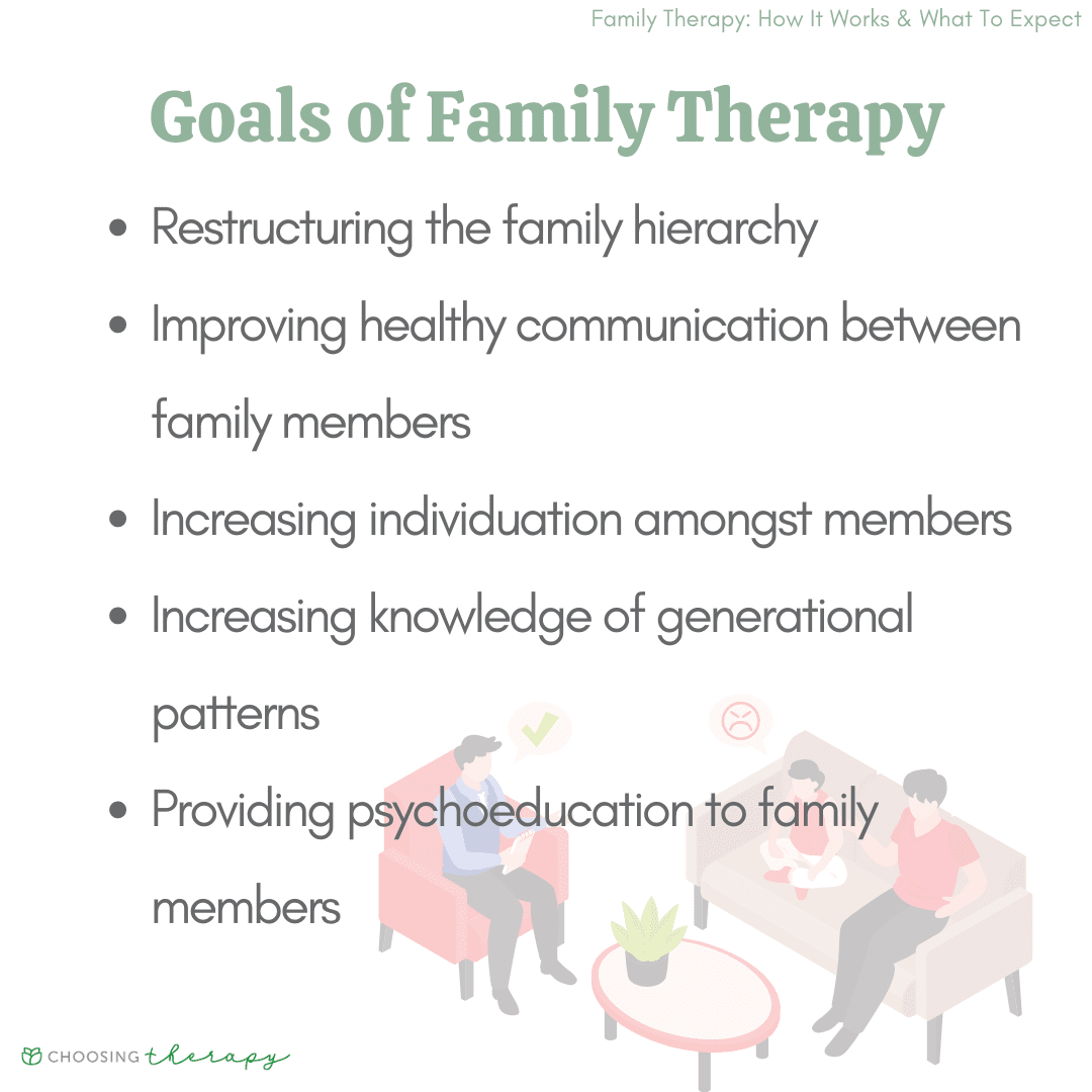 What Happens During Family Therapy? (Pros and Cons)