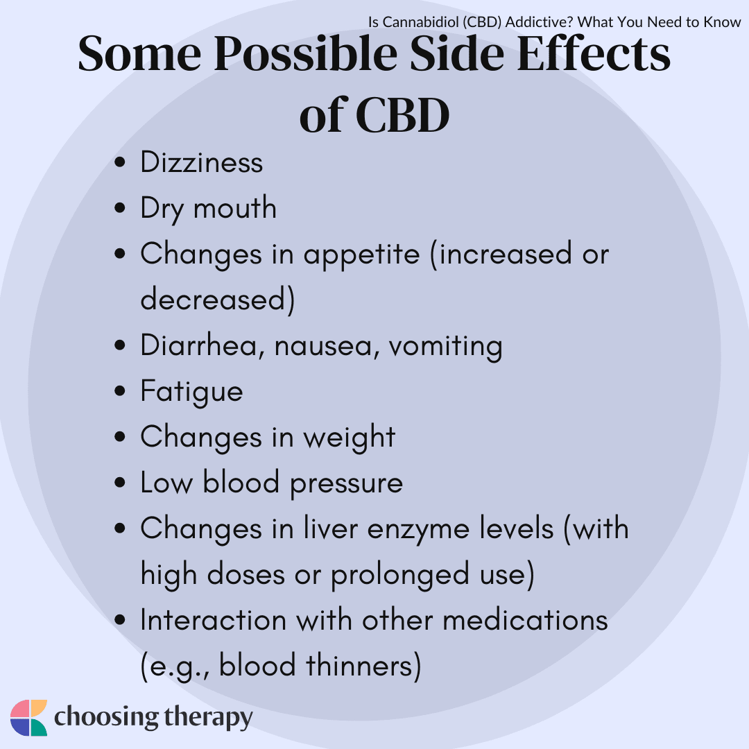 Is CBD Addictive?