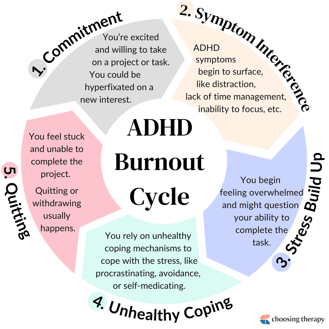 ADHD-Burnout-Signs_-Causes-_-How-to-Cope.png